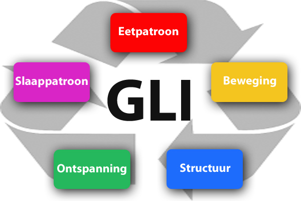 Gezonder leven en gewicht verliezen met de G.L.I.